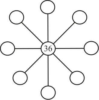 Figure 0