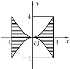 Figure for this problem