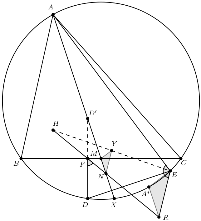 Figure for this problem