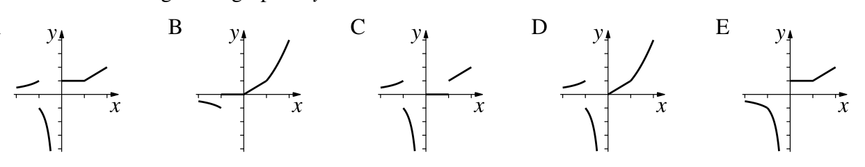 Figure for this problem