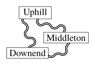 Figure for this problem