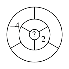 Figure for this problem