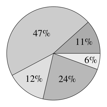 Figure for this problem