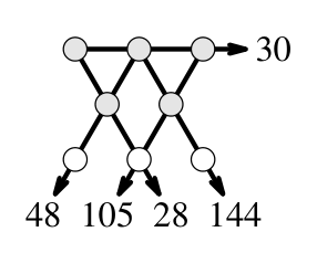 Figure for this problem
