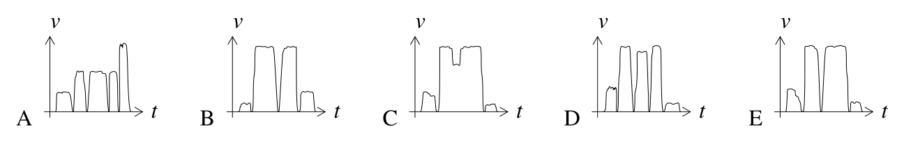 Figure for this problem
