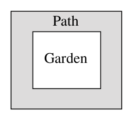 Figure for this problem