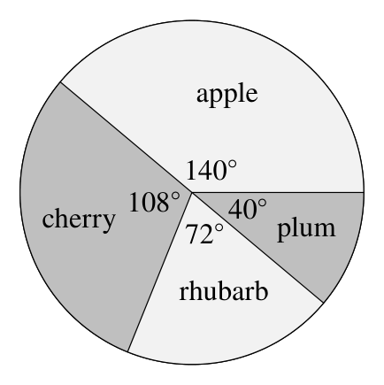 Figure for this problem