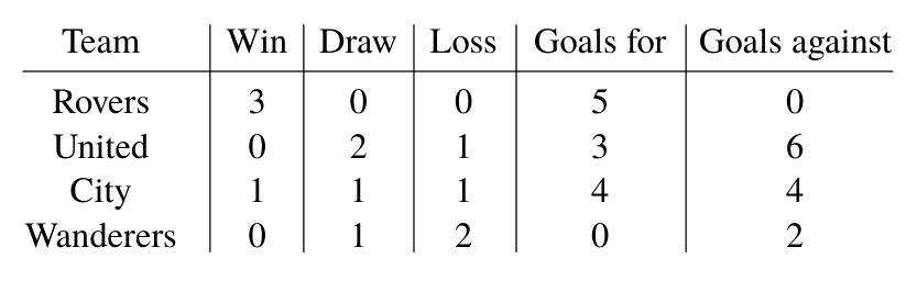 Figure for this problem