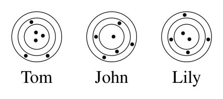 Figure for this problem