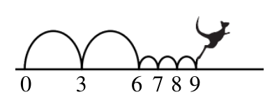 Figure for this problem