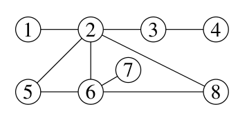 Figure for this problem