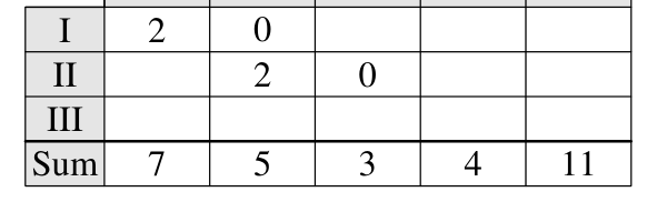 Figure for this problem