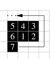 Figure for this problem