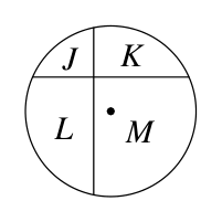 Figure for this problem