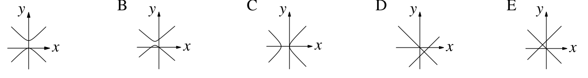 Figure for this problem
