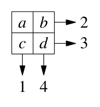 Figure for this problem