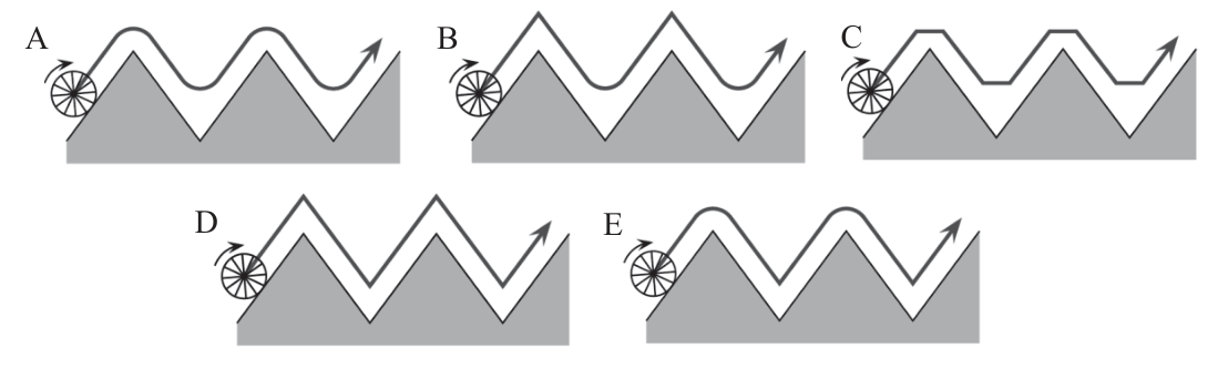 Figure for this problem