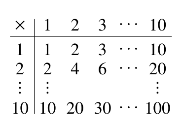 Figure for this problem
