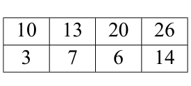 Figure for this problem