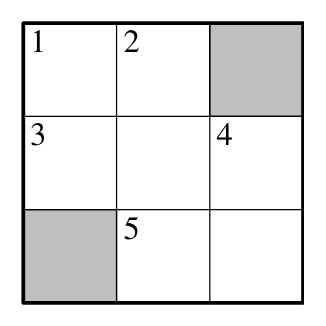 Figure for this problem