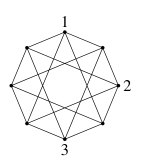 Figure for this problem