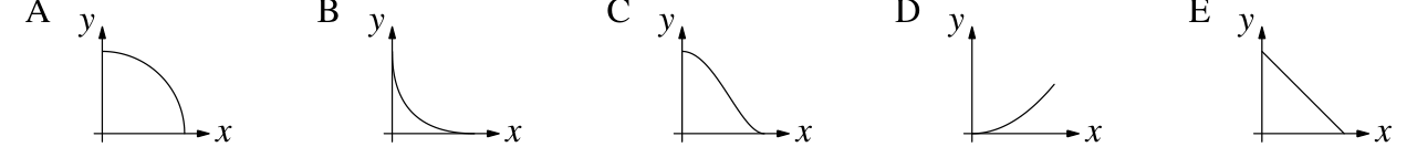 Figure for this problem