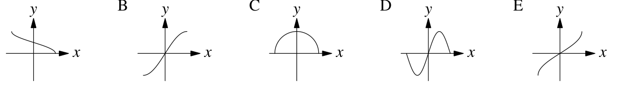 Figure for this problem