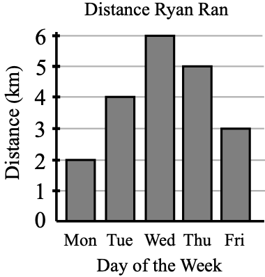 Figure for this problem