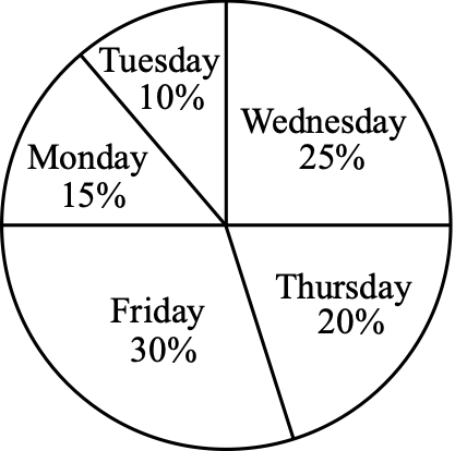 Figure for this problem