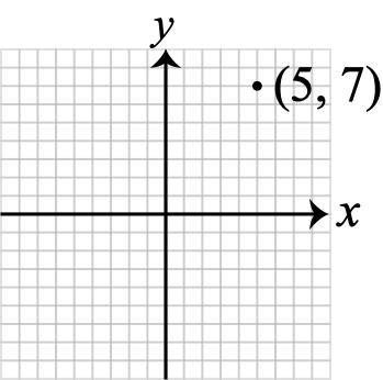 Figure 0