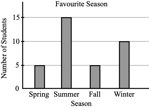 Figure 0