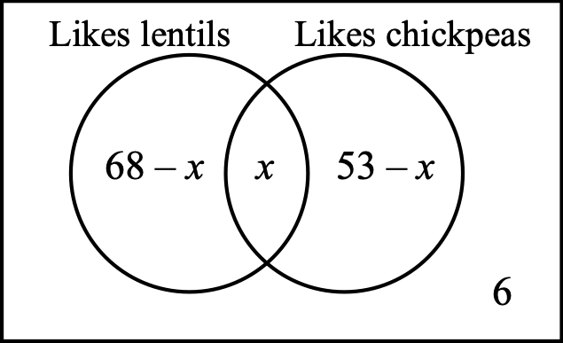 Figure 0