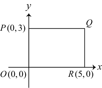 Figure for this problem