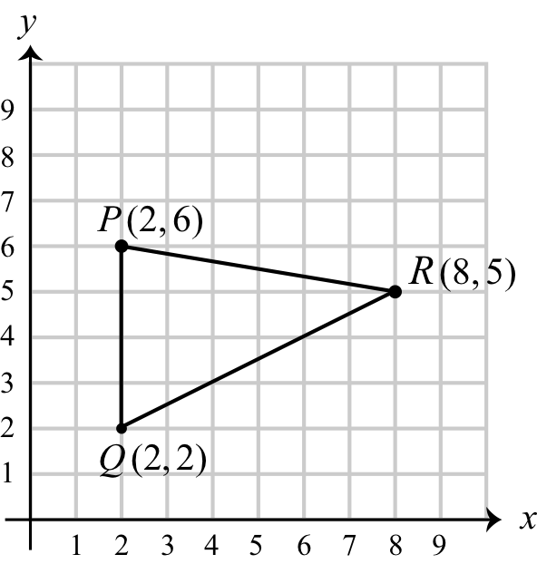 Figure 0