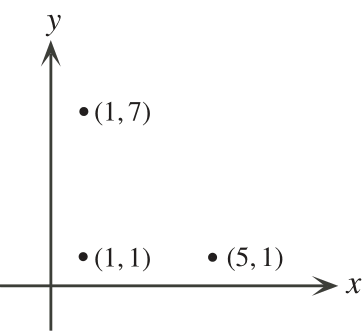 Figure 0