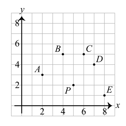 Figure for this problem