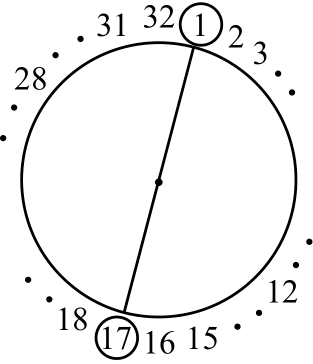 Figure 0