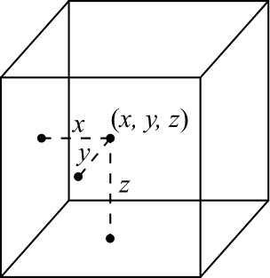 Figure 0