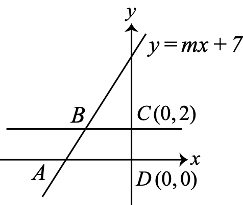 Figure 0