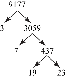 Figure 0