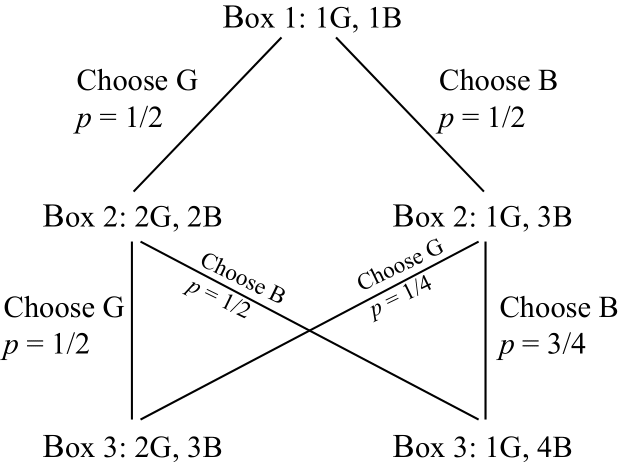 Figure 0